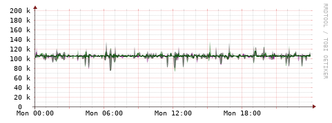 [Interfaces]: Bit rates