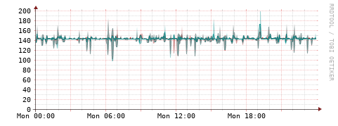 [Interfaces]: Packet rates