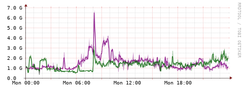 [Interfaces]: Bit rates