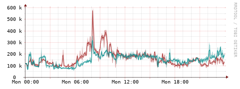 [Interfaces]: Packet rates