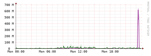 [Interfaces]: Bit rates