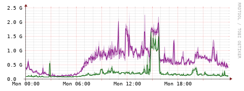 [Interfaces]: Bit rates