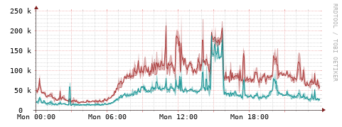 [Interfaces]: Packet rates