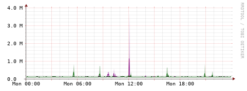 [Interfaces]: Bit rates