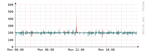 [Interfaces]: Packet rates