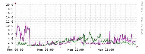 [Interfaces]: Bit rates