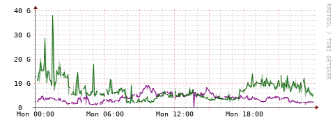 [Interfaces]: Bit rates