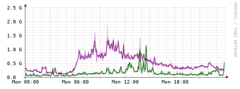 [Interfaces]: Bit rates