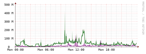 [Interfaces]: Bit rates