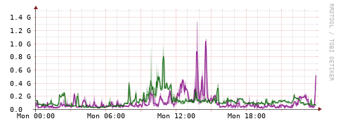 [Interfaces]: Bit rates