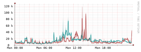 [Interfaces]: Packet rates