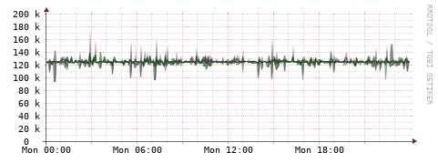 [Interfaces]: Bit rates