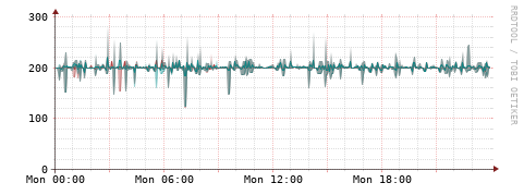 [Interfaces]: Packet rates