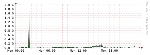 [Interfaces]: Bit rates
