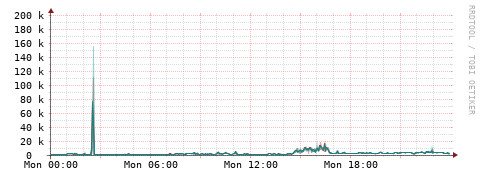 [Interfaces]: Packet rates