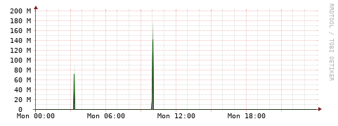 [Interfaces]: Bit rates