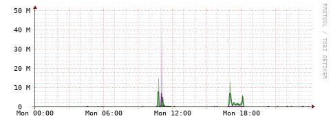 [Interfaces]: Bit rates