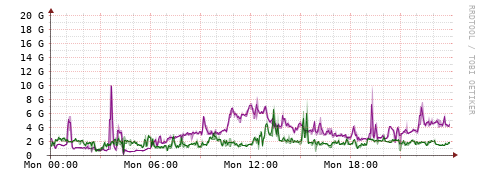 [Interfaces]: Bit rates