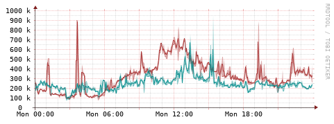 [Interfaces]: Packet rates