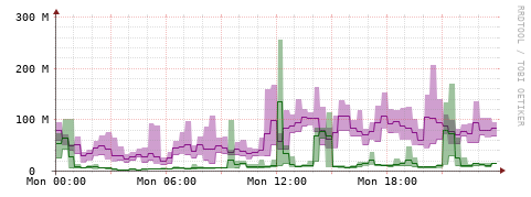 [Interfaces]: Bit rates