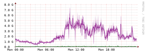 [Interfaces]: Bit rates