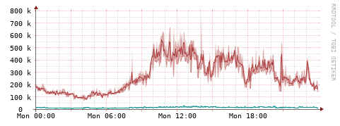 [Interfaces]: Packet rates