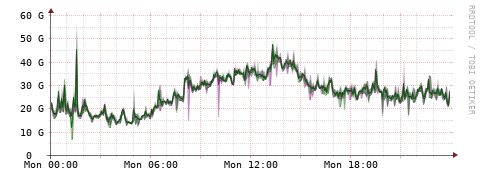[Interfaces]: Bit rates