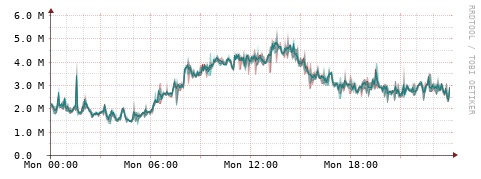 [Interfaces]: Packet rates