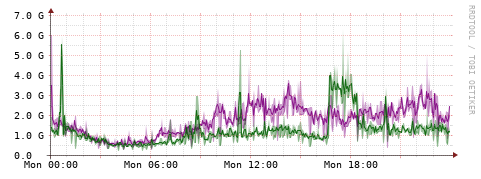 [Interfaces]: Bit rates
