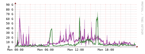 [Interfaces]: Bit rates