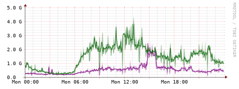 [Interfaces]: Bit rates