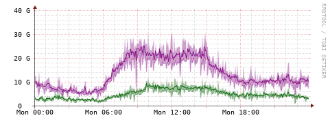 [Interfaces]: Bit rates