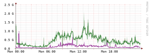 [Interfaces]: Bit rates