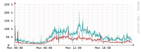 [Interfaces]: Packet rates