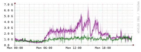 [Interfaces]: Bit rates