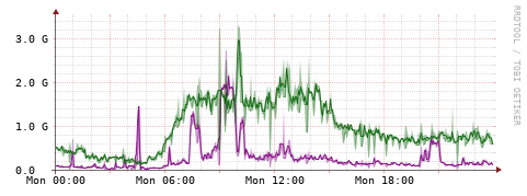 [Interfaces]: Bit rates