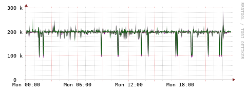 [Interfaces]: Bit rates