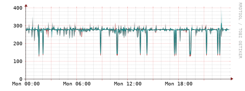 [Interfaces]: Packet rates