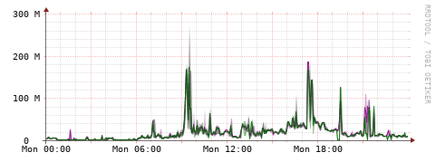 [Interfaces]: Bit rates