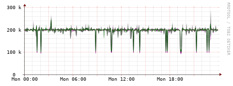 [Interfaces]: Bit rates