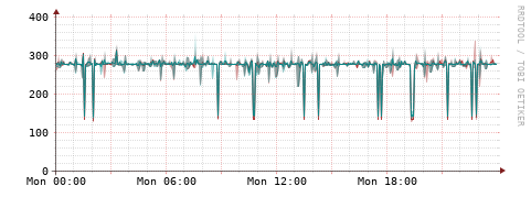 [Interfaces]: Packet rates