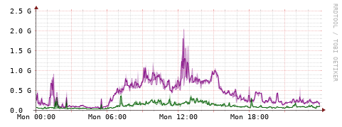 [Interfaces]: Bit rates