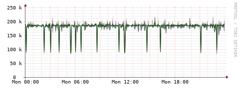 [Interfaces]: Bit rates