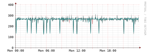 [Interfaces]: Packet rates