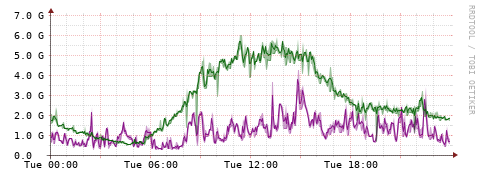 [Interfaces]: Bit rates