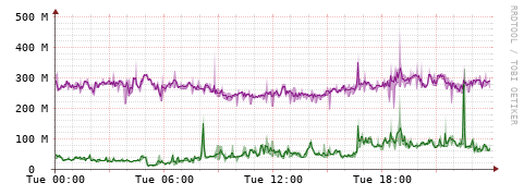 [Interfaces]: Bit rates