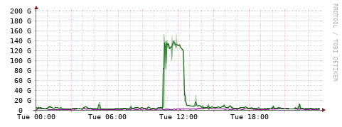 [Interfaces]: Bit rates