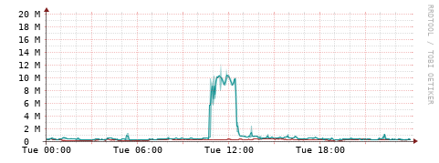 [Interfaces]: Packet rates