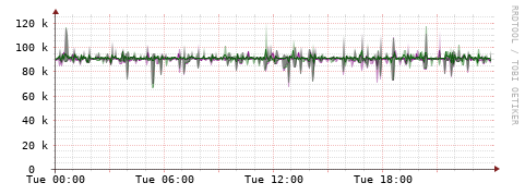 [Interfaces]: Bit rates