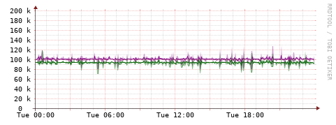 [Interfaces]: Bit rates